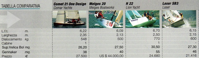 [Immagine: 201033017238_TABELLA COMPARATIVA.jpg]